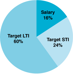 [MISSING IMAGE: tm212573d1-pc_gundermanpn.jpg]