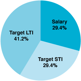 [MISSING IMAGE: tm223542d1-pc_heardpn.jpg]