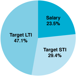 [MISSING IMAGE: tm223542d1-pc_wallacepn.jpg]