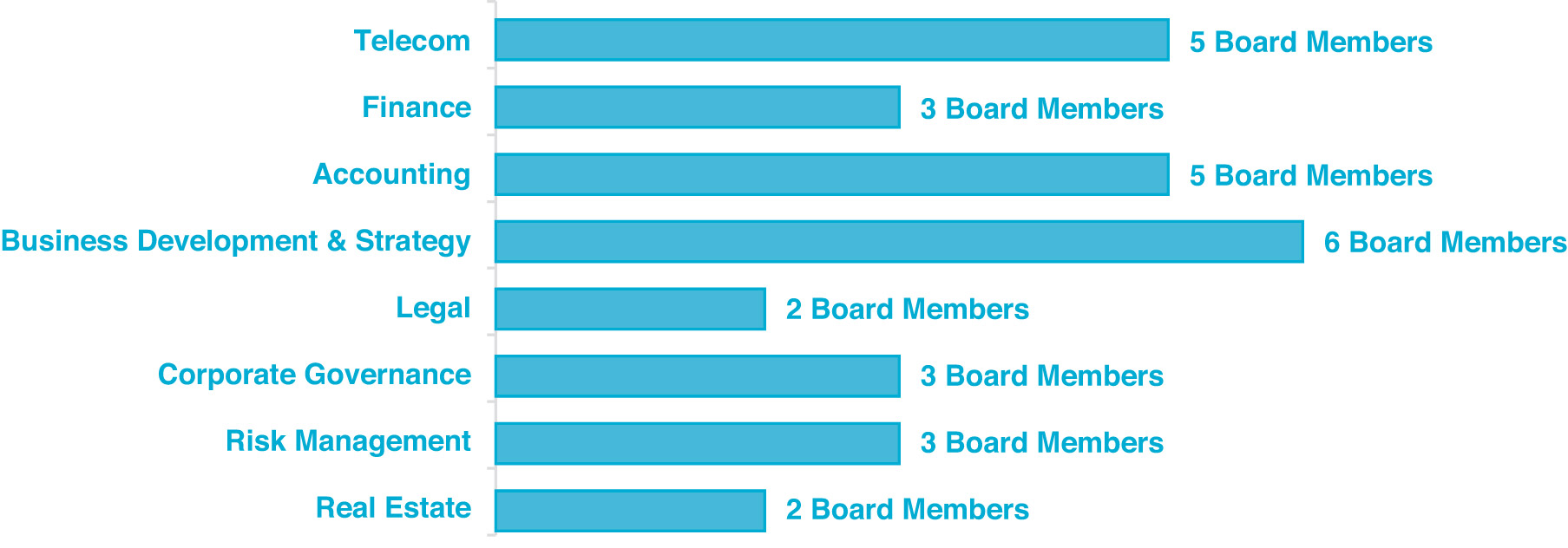 [MISSING IMAGE: bc_diversity-pn.jpg]