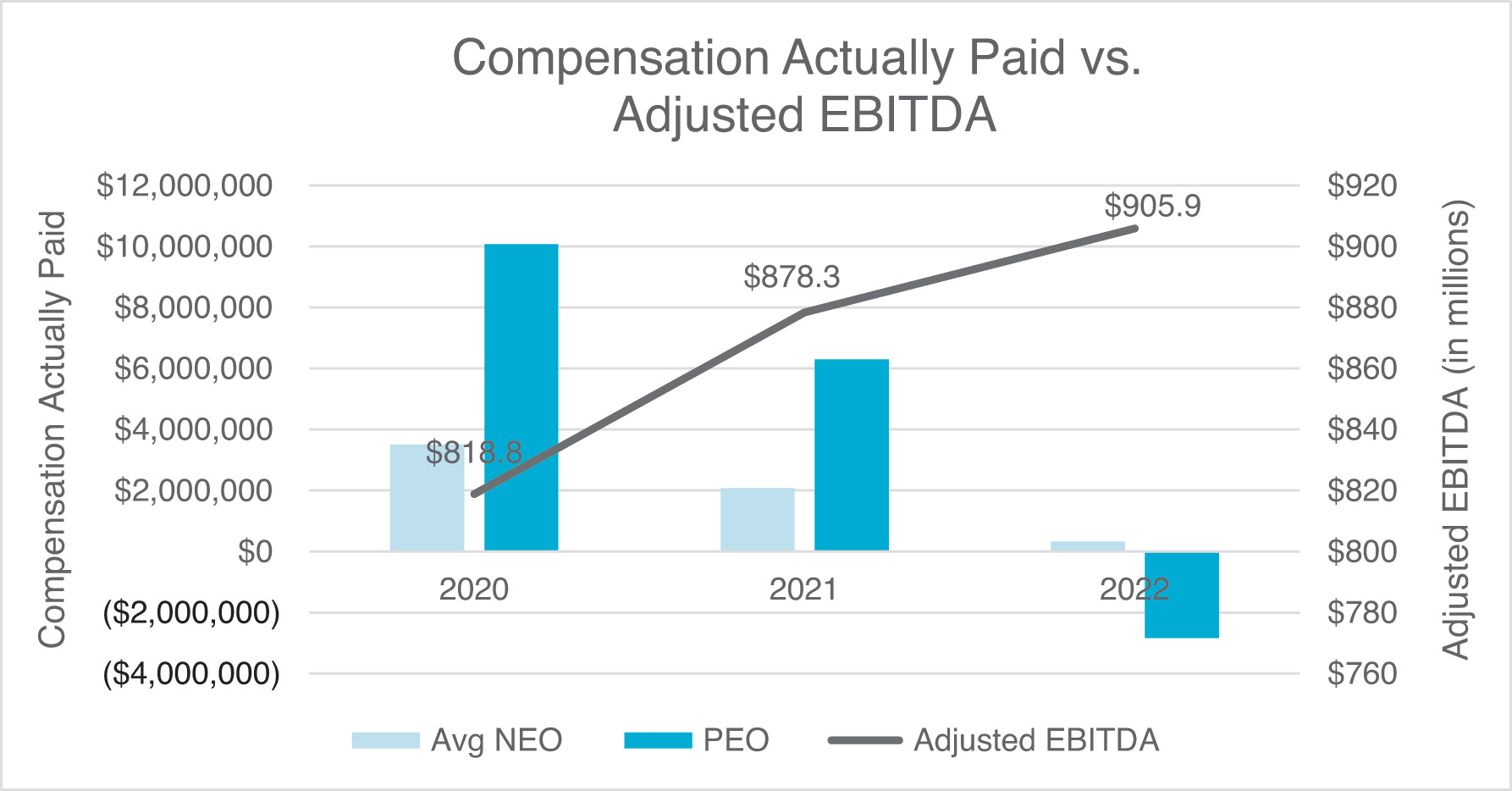 [MISSING IMAGE: bc_ebitda-pn.jpg]