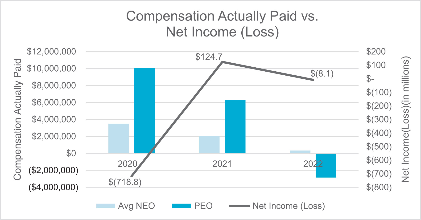 [MISSING IMAGE: bc_netincome-pn.jpg]