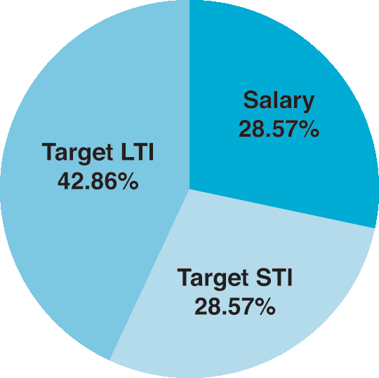 [MISSING IMAGE: pc_messrs-pn.gif]