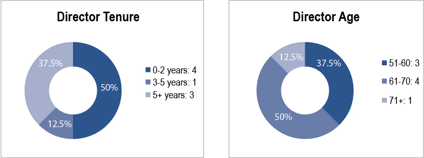 [MISSING IMAGE: tm2221375d2-pc_directpn.jpg]