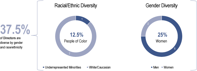 [MISSING IMAGE: tm2221375d2-pc_diverpn.jpg]