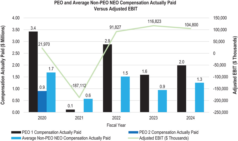 [MISSING IMAGE: bc_adjustebit-4c.jpg]