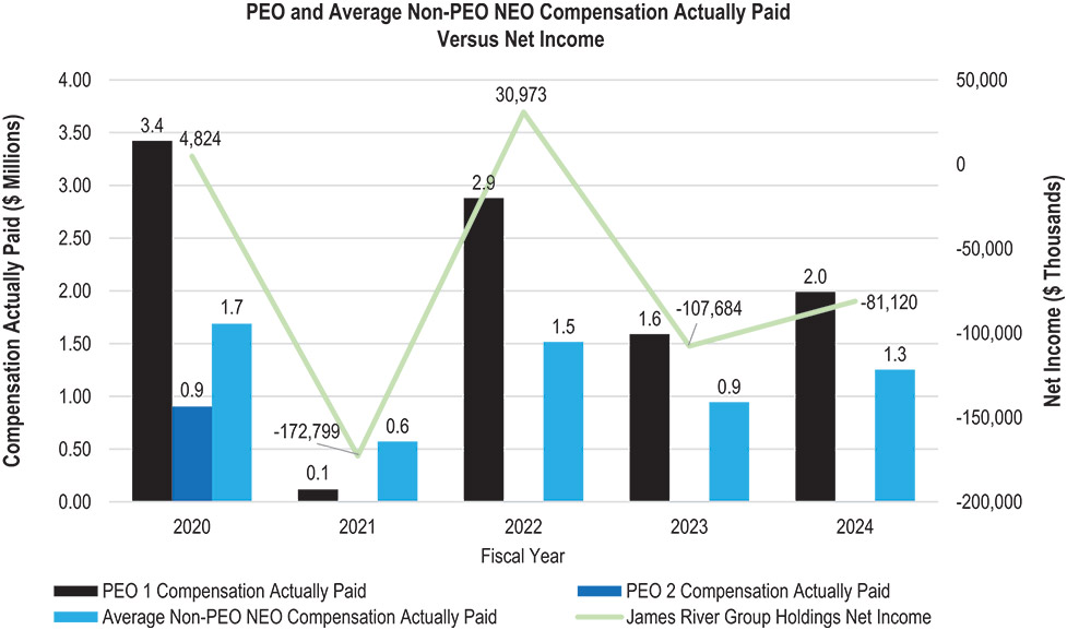 [MISSING IMAGE: bc_netincome-4c.jpg]