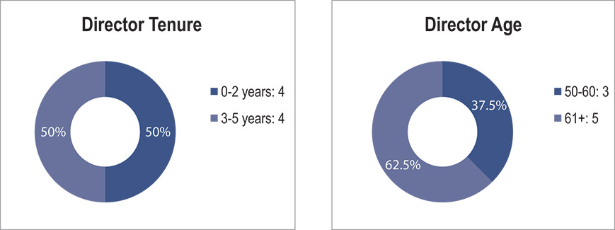 [MISSING IMAGE: pc_direct-pn.jpg]