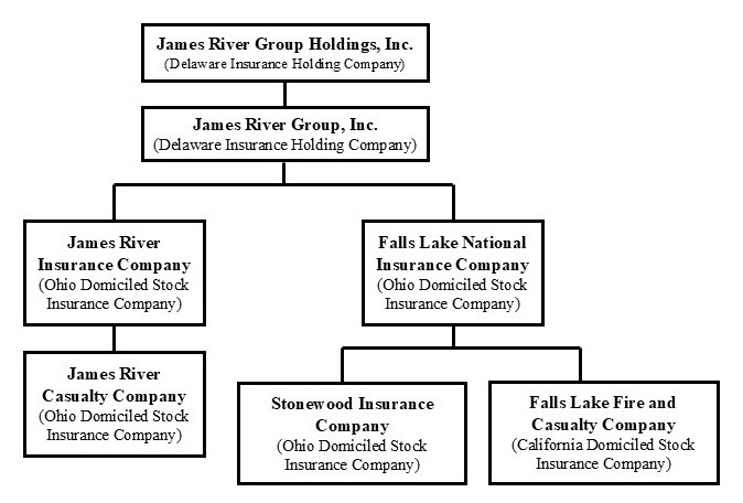 JRVR 2025 10-K Org Chart v1.jpg