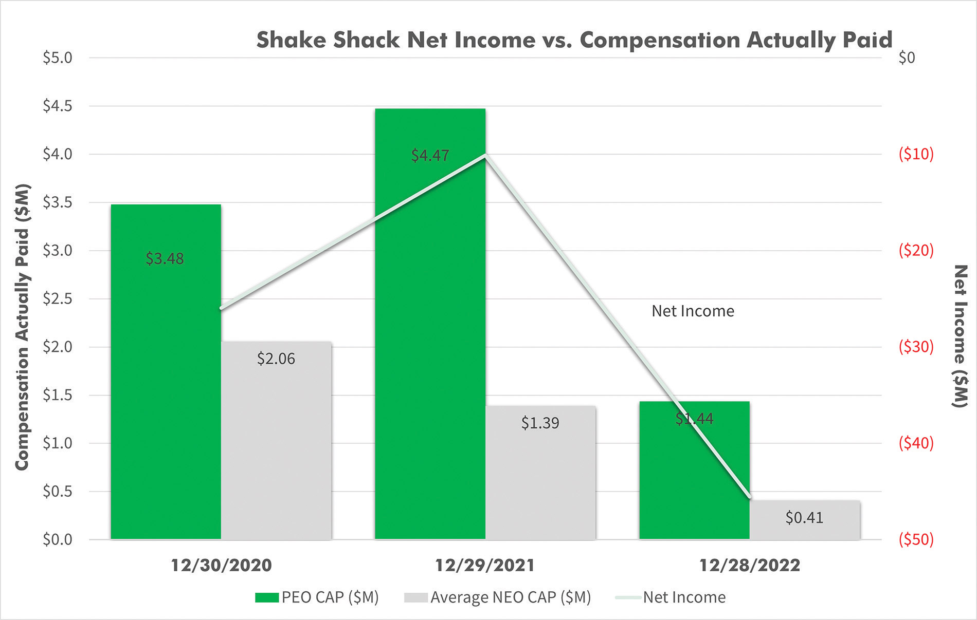 [MISSING IMAGE: lc_netincvscap-4c.jpg]
