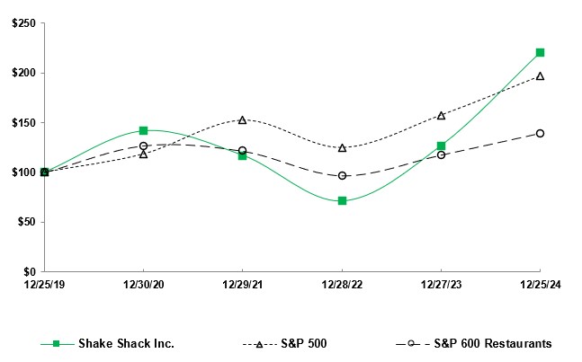5-Year Comparison.jpg