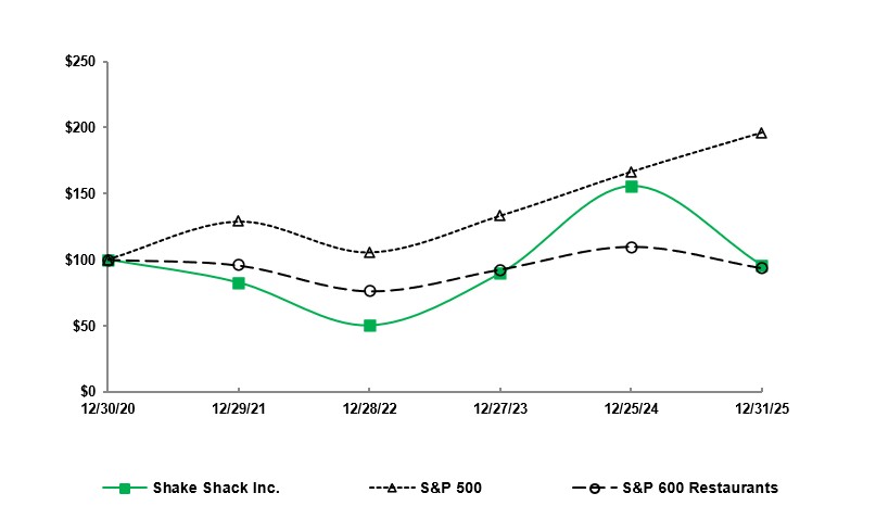 5 Year Comparison.jpg