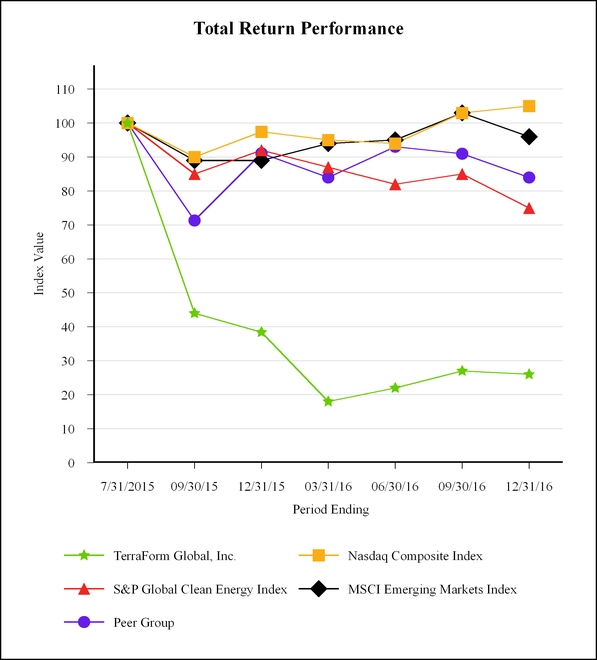 tfglbl2016_chart-01603.jpg