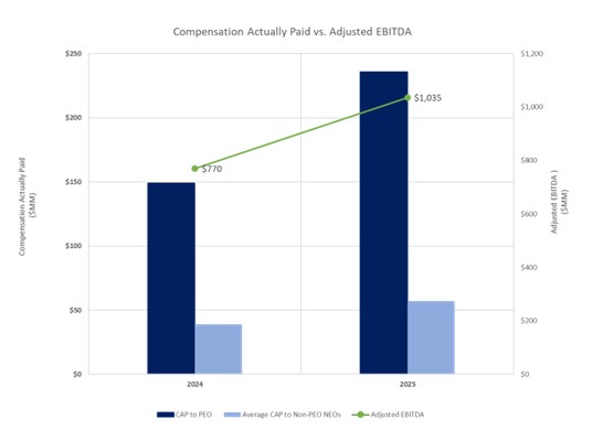 Actually paid and EBITDA.jpg