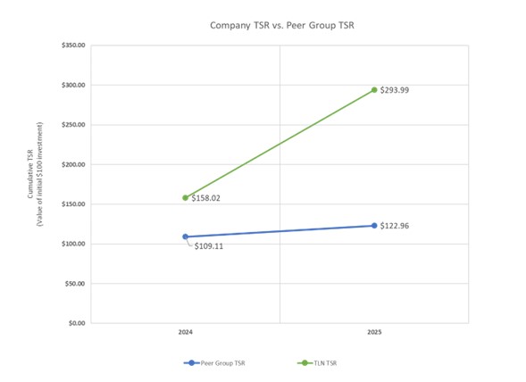 Company tsr vs peer tsr.jpg