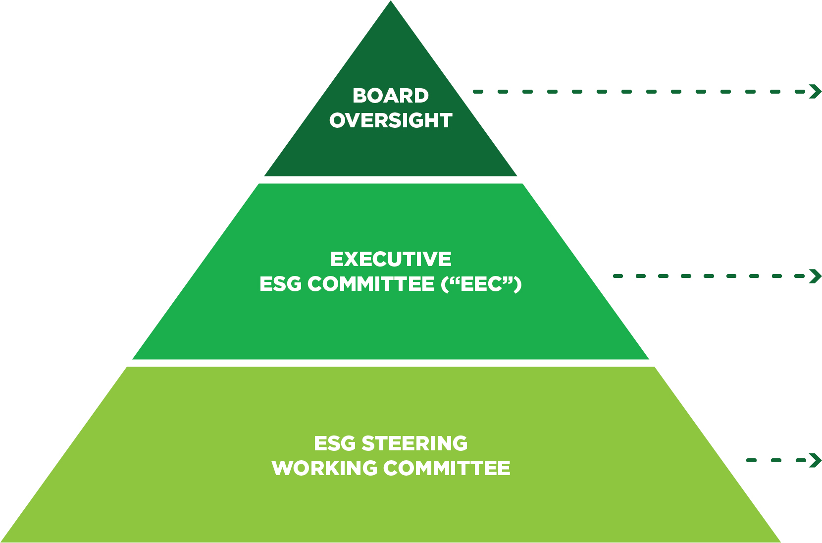 Nerdwallet_Pyramid.jpg