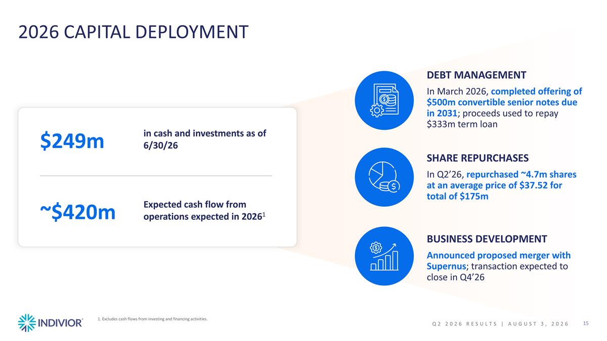 Slide 15