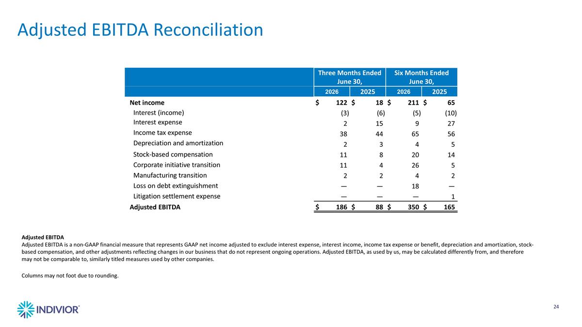 Slide 24