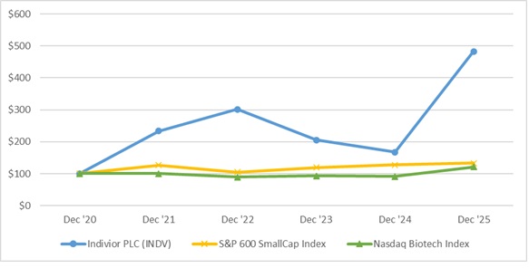 2026 Performance Graph.jpg