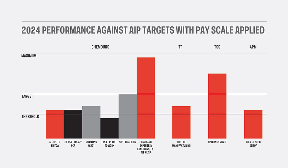[MISSING IMAGE: bc_24performance-pn.jpg]