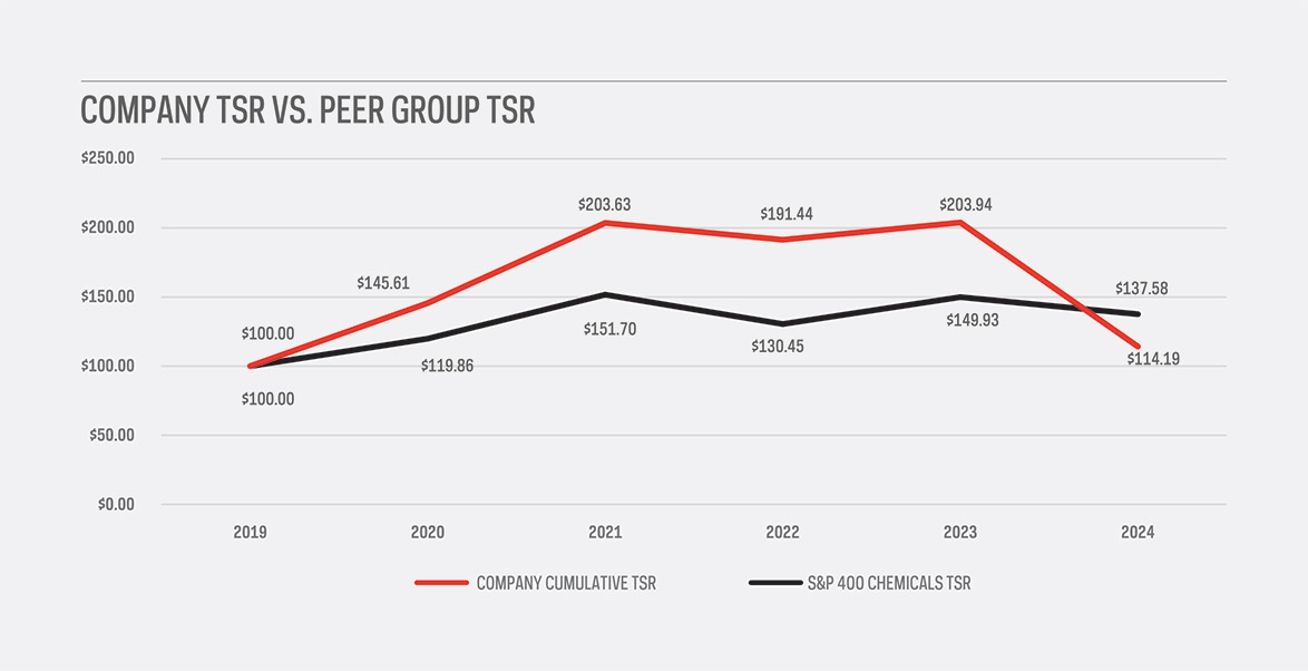 [MISSING IMAGE: lc_company-pn.jpg]