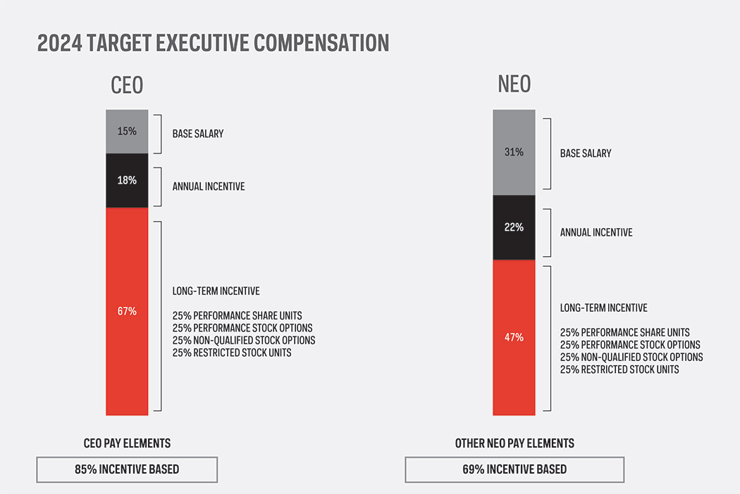 [MISSING IMAGE: bc_ceoneo-pn.jpg]