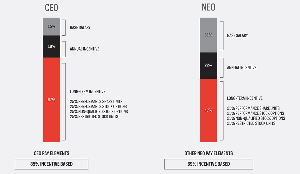 [MISSING IMAGE: bc_ceoneone-pn.jpg]