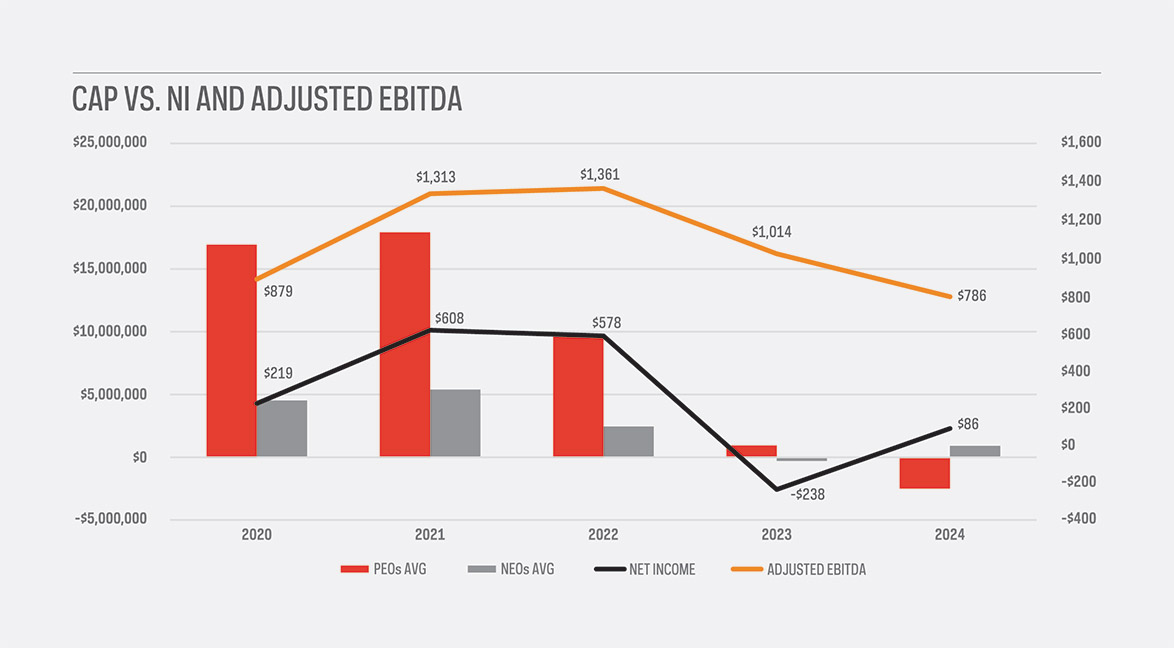 [MISSING IMAGE: bc_ebitda-pn.jpg]