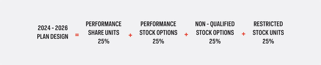 [MISSING IMAGE: fc_plandesign-pn.jpg]