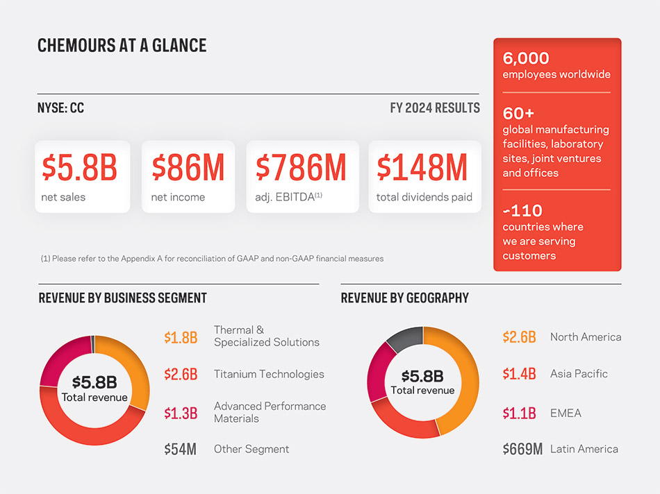 [MISSING IMAGE: pc_glance-pn.jpg]