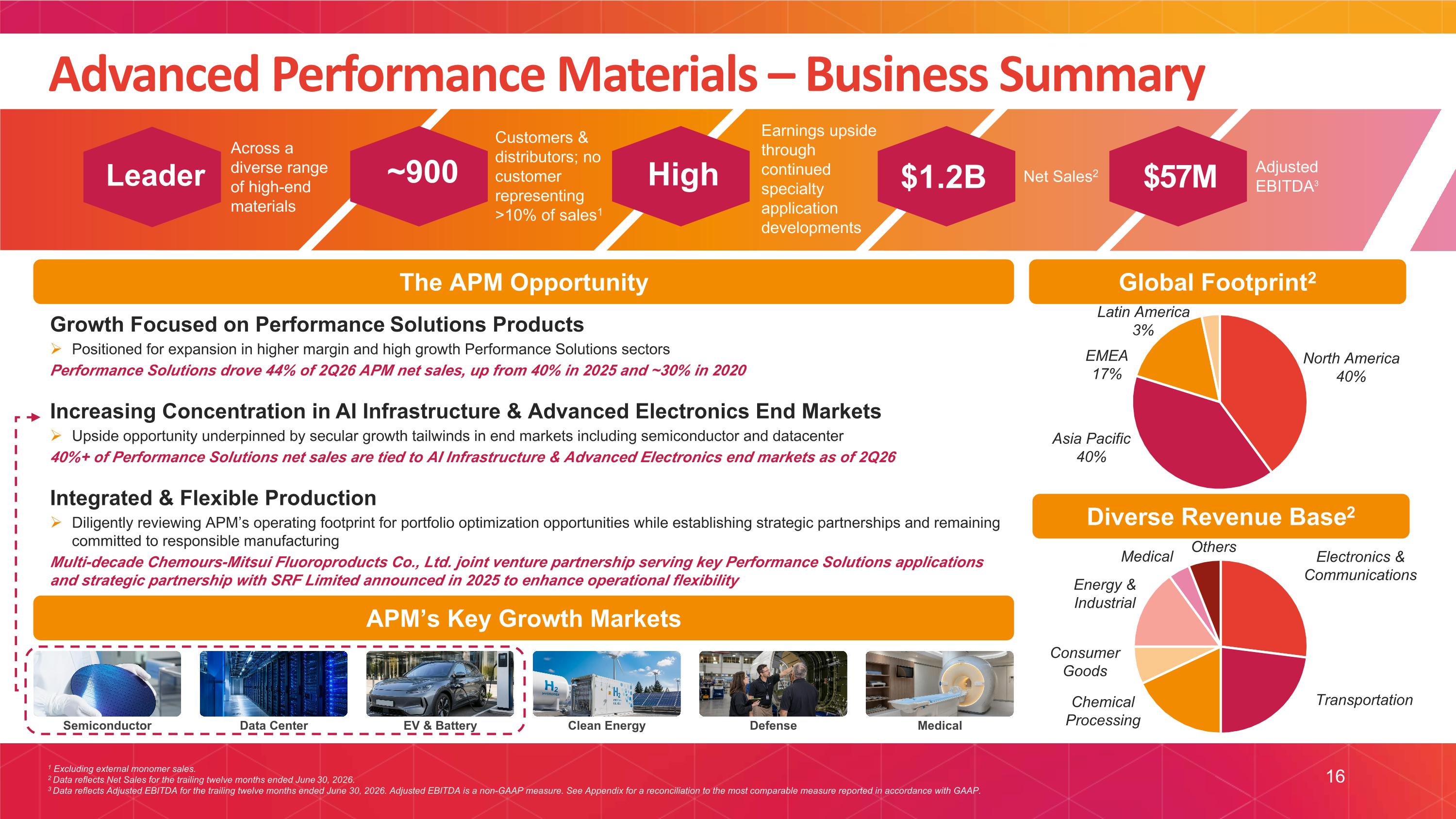 Slide 16