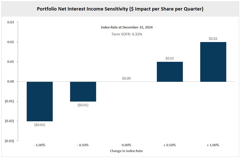 Net Interest Income Sensitivity_4Q24.jpg