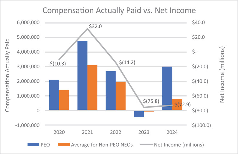 [MISSING IMAGE: bc_apvsnetincom-4c.jpg]