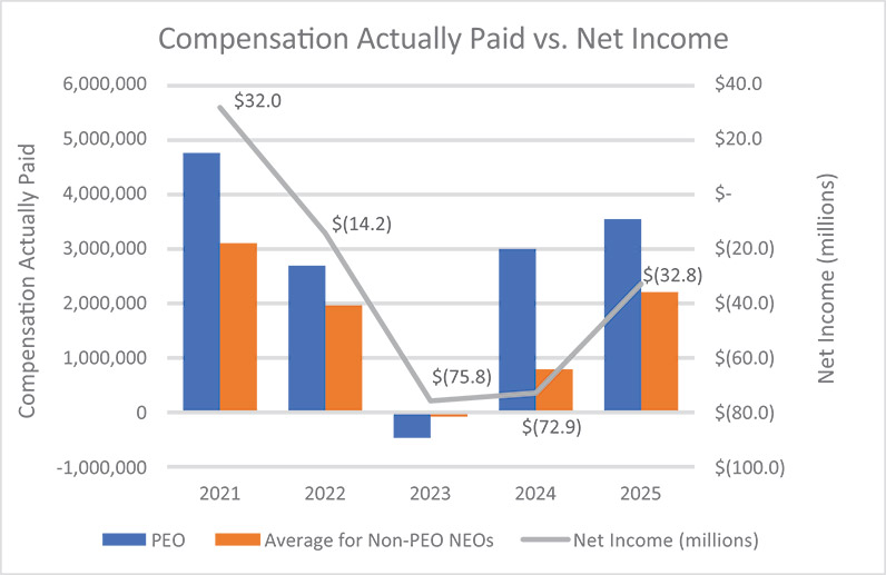 [MISSING IMAGE: bc_apvsnetincom-4c.jpg]