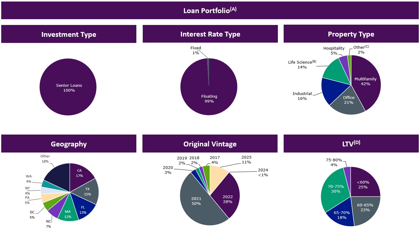 MD&A Loan Portfolio Charts - 3Q'25.jpg