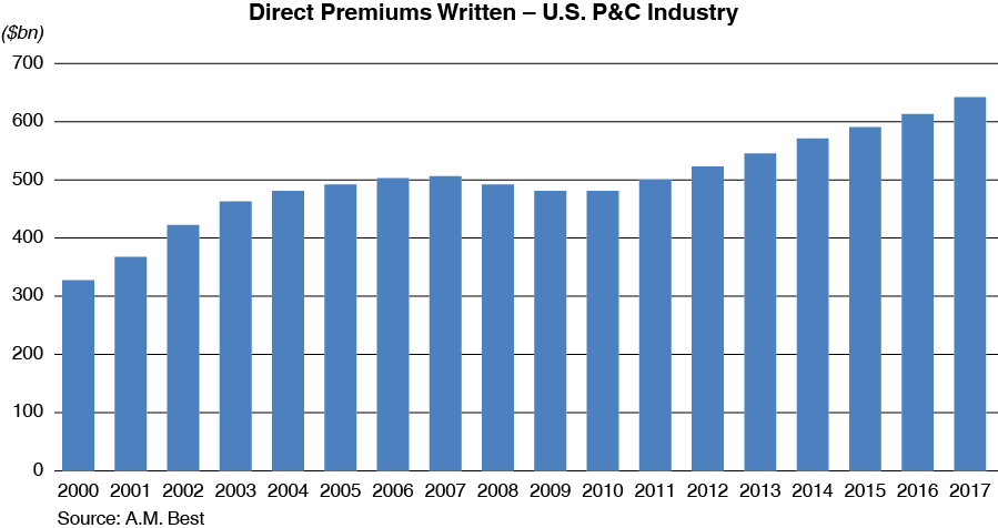 [MISSING IMAGE: tv509807_chrt-bar.jpg]