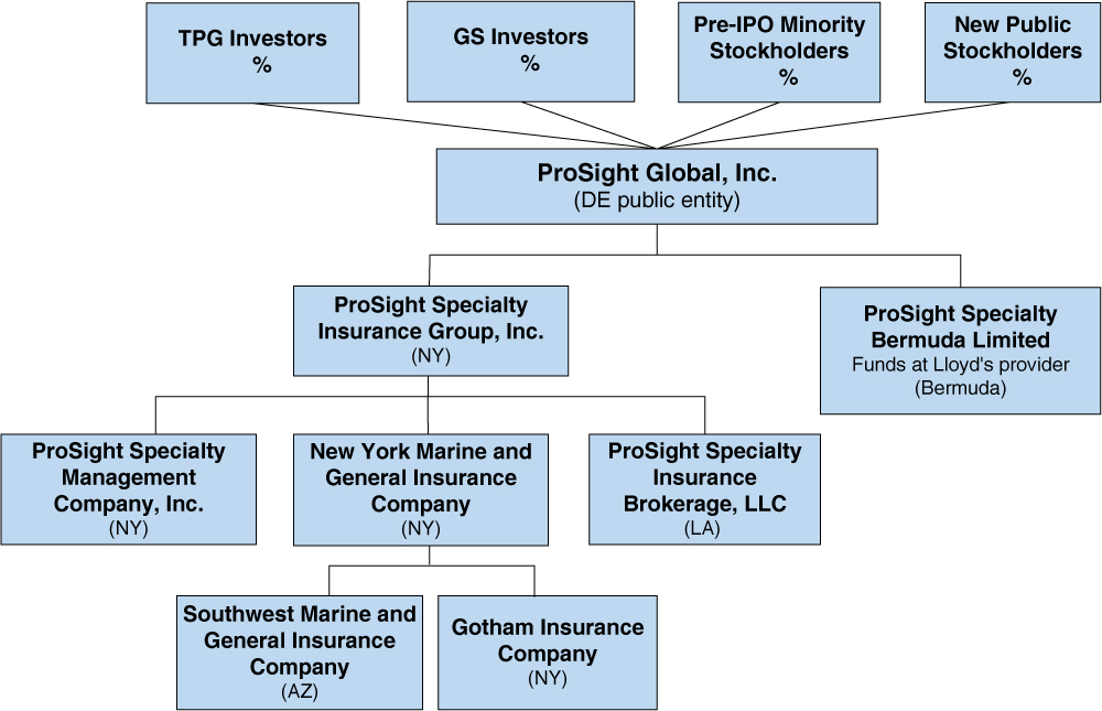 [MISSING IMAGE: tv509807_chrt-flow2.jpg]