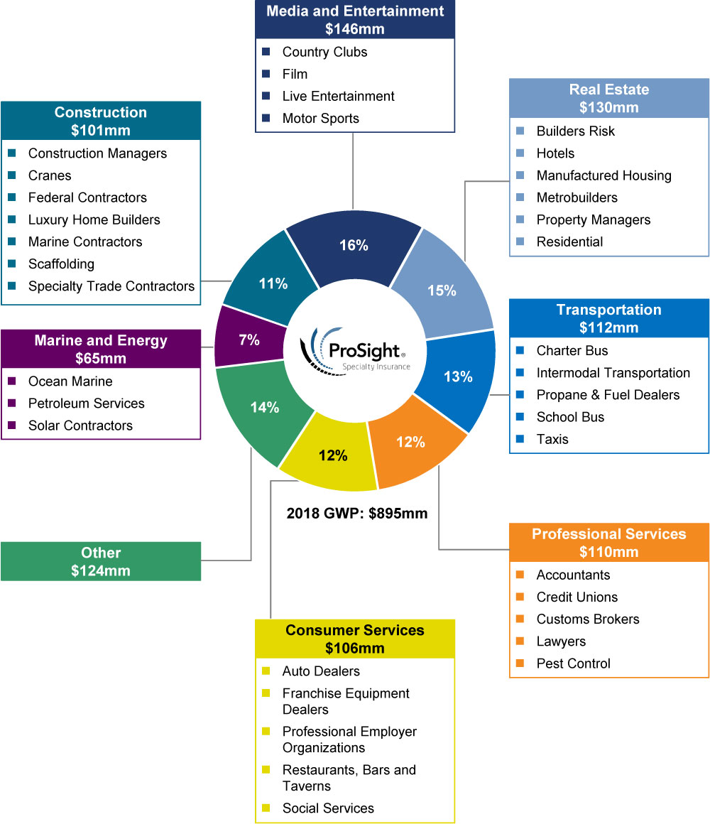 [MISSING IMAGE: tv511282_chrt-org2.jpg]