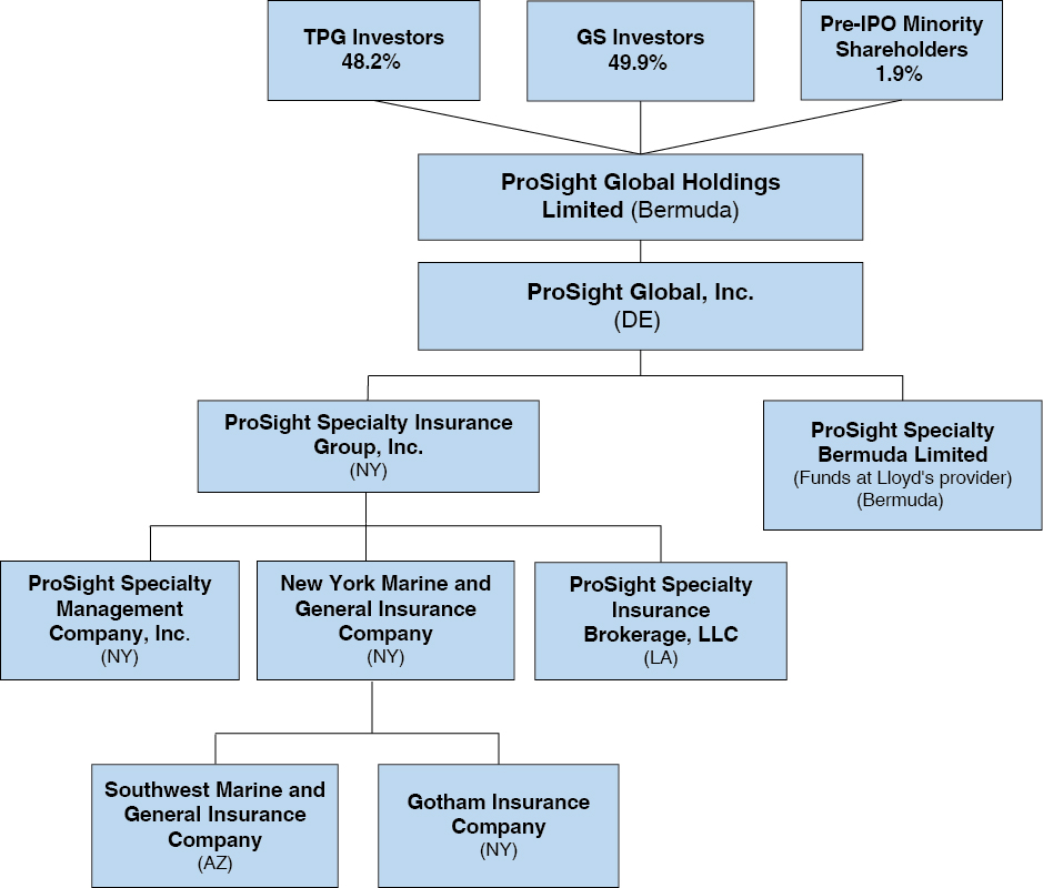 [MISSING IMAGE: tv509807_chrt-flow1.jpg]
