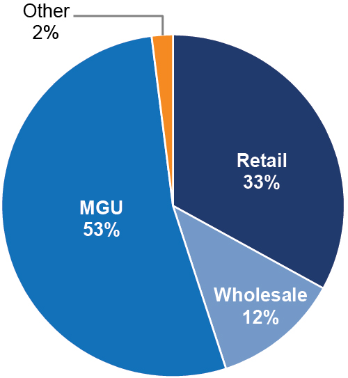 [MISSING IMAGE: tv515797_chrt-pie4.jpg]