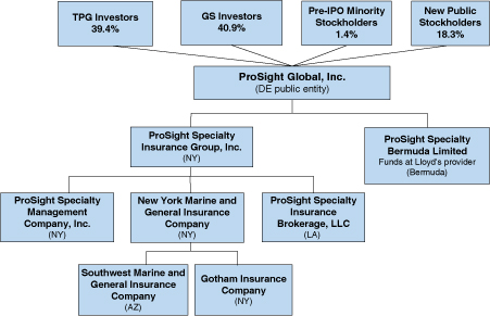 [MISSING IMAGE: tv525543_chrt-flow2.jpg]