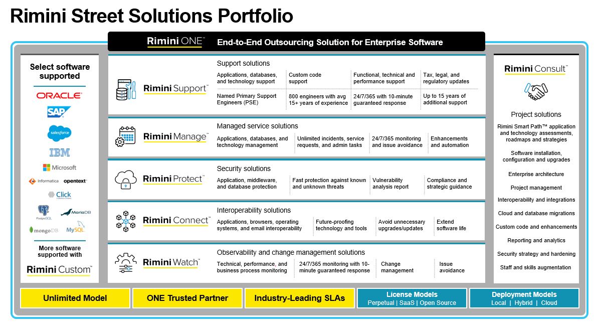 Solutions Portfolio 2023 10K v2.jpg