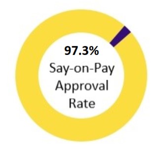 SayOnPayChart (1).jpg