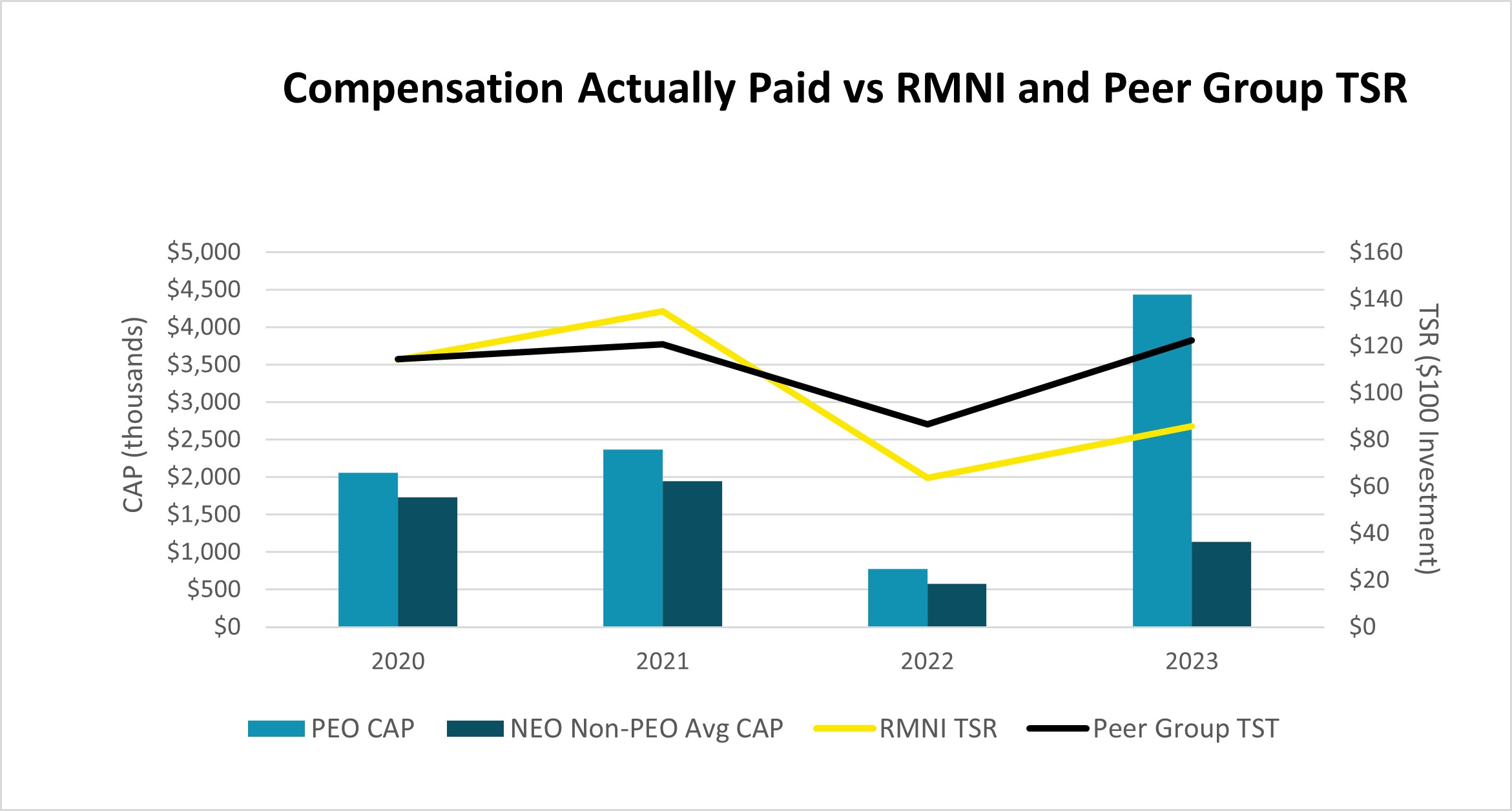 Graph 1_CAPvsTSR_v2.jpg