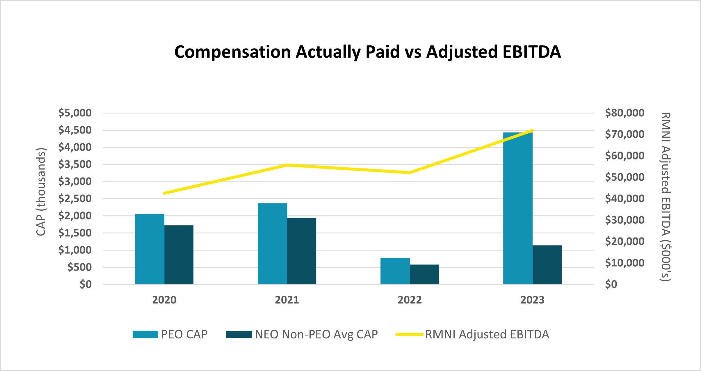 Graph3 CAP vs EBITDA_v2.jpg