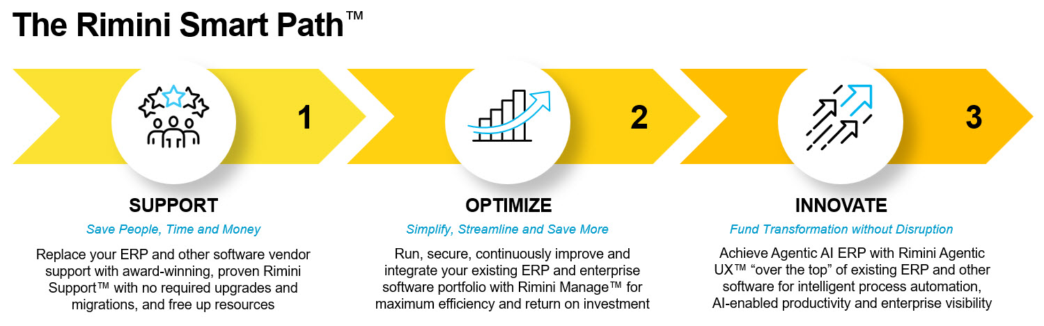 Rimini Smart Path Graphic for 10-K - January 2026.jpg