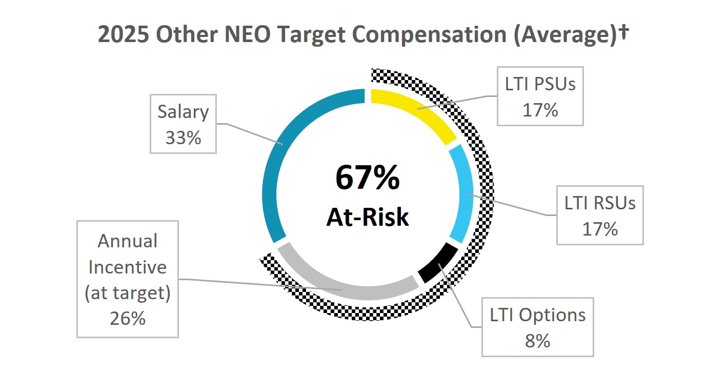 Updated Other NEO at Risk Donut - 04.10.26.jpg