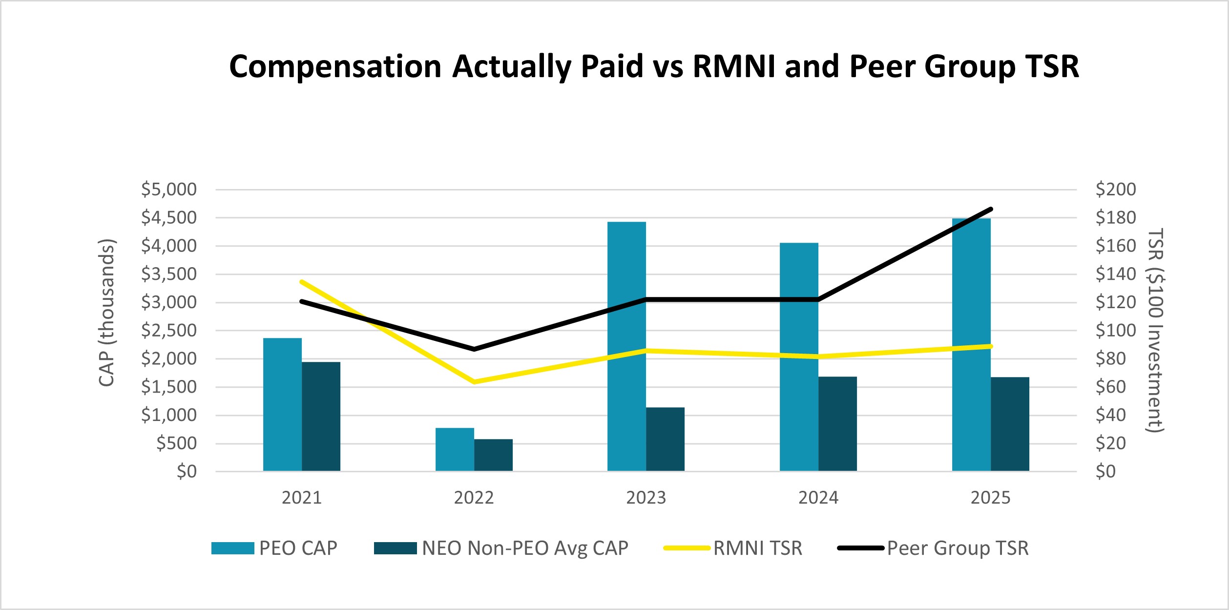 Graph #1 CAPvsTSR#1.jpg