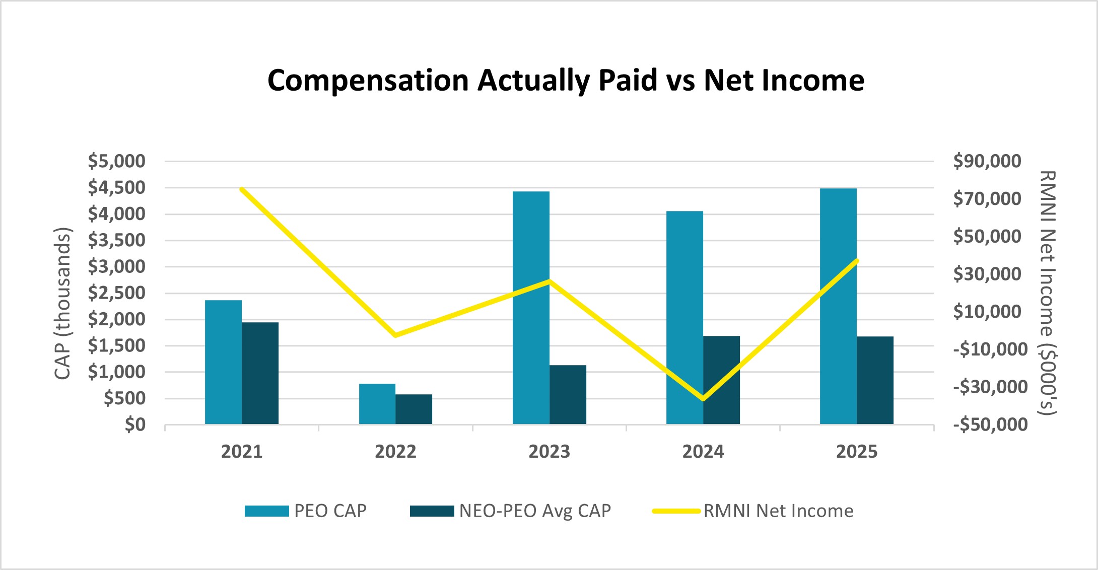 Graph #2 CAPvsNI.jpg