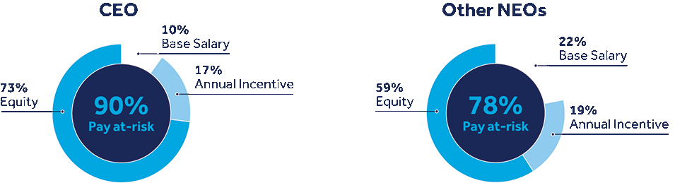 [MISSING IMAGE: pc_paymix-pn.gif]